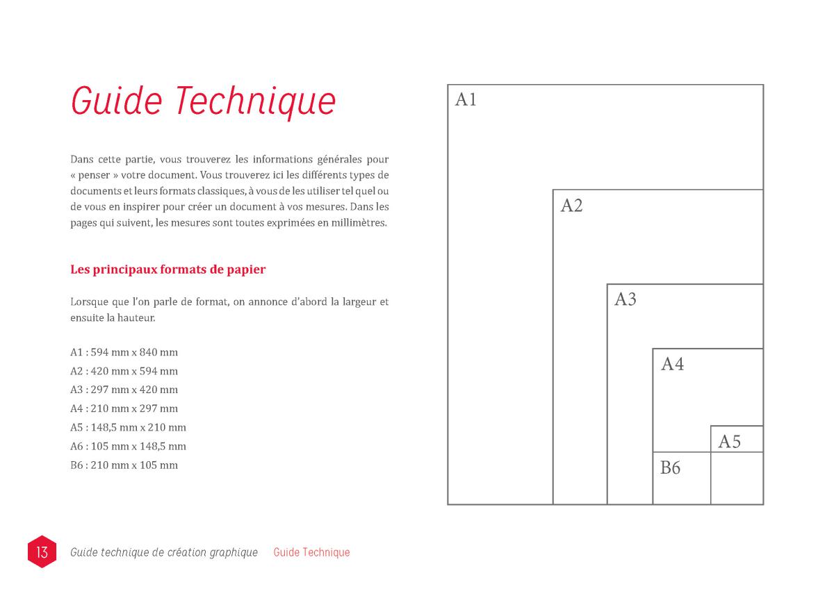 Guide pao - formats papier